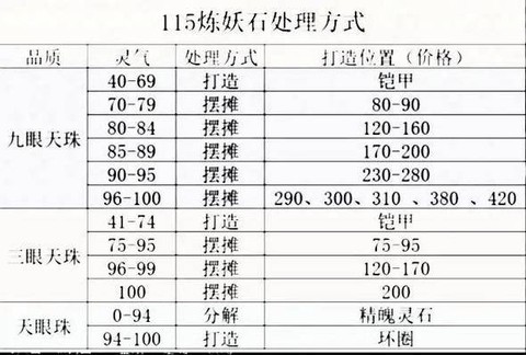 梦幻西游点化石怎么用