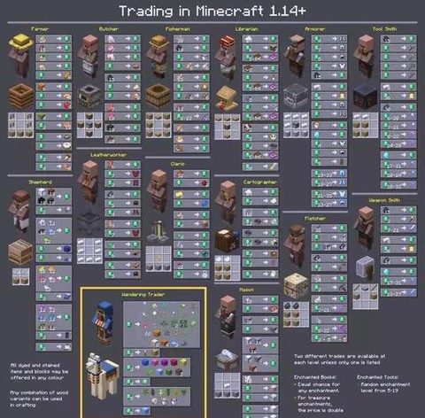 我的世界怎么驯养村民