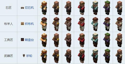 我的世界怎么驯养村民[图1]