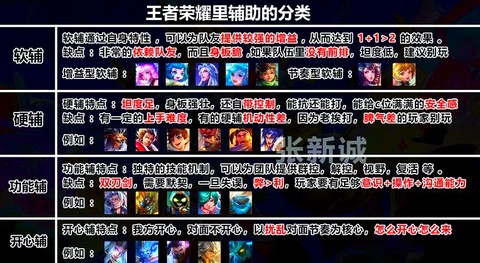 怎么快速学会王者荣耀