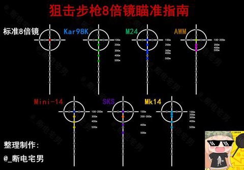 绝地求生8倍镜怎么看[图1]