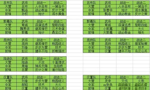 率土之滨怎么军垦营地[图1]