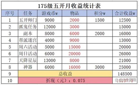 梦幻西游2什么职业赚钱[图2]
