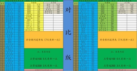 问道手游怎么出售金币[图1]