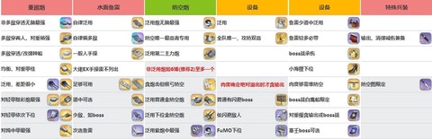 碧蓝航线怎么使用装备