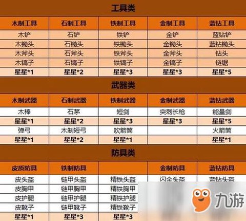 迷你世界弓箭怎么附魔