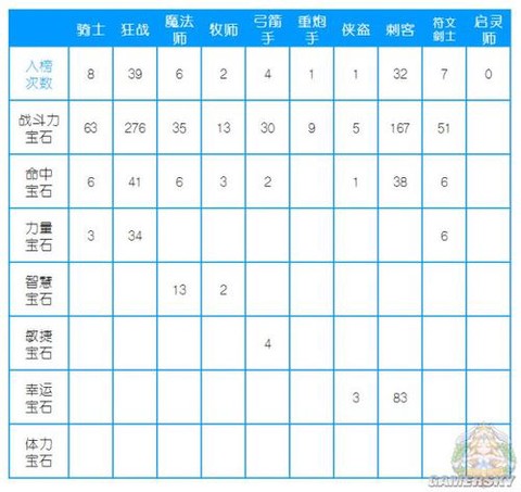 冒险岛2属性对应什么