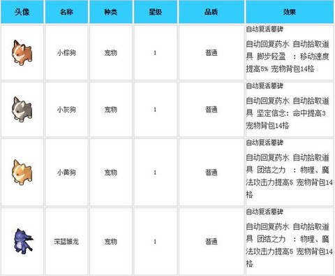 冒险岛2属性对应什么[图1]