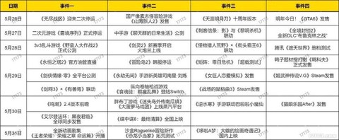 冒险岛2甘油怎么获得