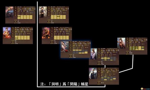 三国志13怎么存档[图1]