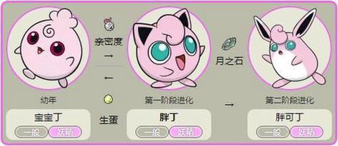 神奇宝贝胖丁怎么进化[图2]