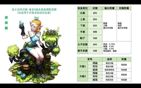 龙之谷觉醒时装怎么得[图2]