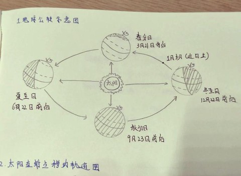 我的世界如何到达太阳[图1]