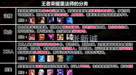 王者荣耀怎么分区的