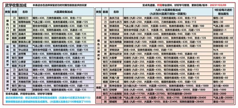 九阴真经武技怎么得[图1]