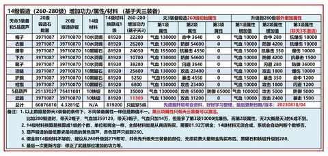 九阴真经武技怎么得[图2]