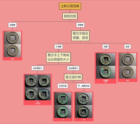 三国志13怎么借钱[图2]
