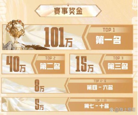 打英雄联盟怎么赚钱[图1]