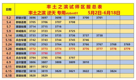 率土之滨如何查看等级