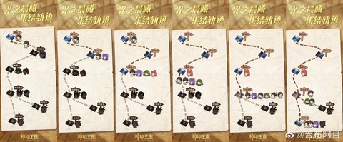 龙之谷星光庭院怎么打[图1]