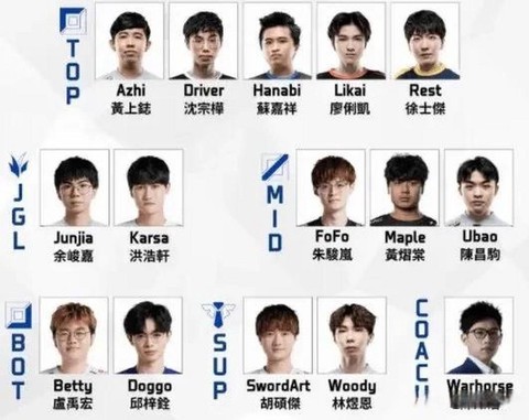 台湾英雄联盟叫什么[图1]