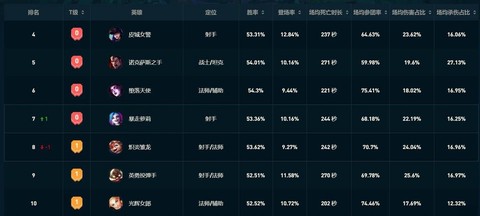手游英雄联盟高帧率怎么[图2]